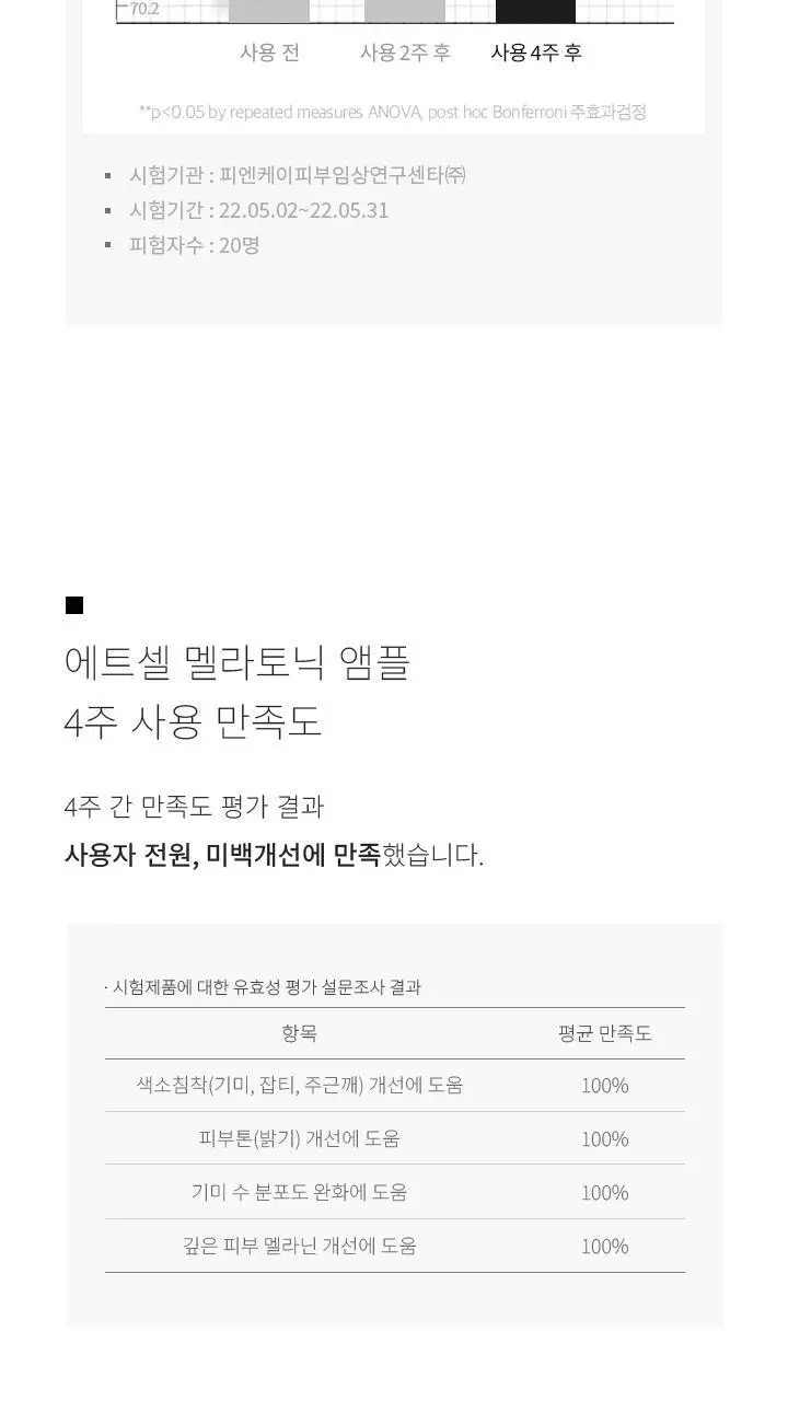 [잡티케어] 디마르3 에트셀 멜라토닉 앰플 70ml 상세페이지 9